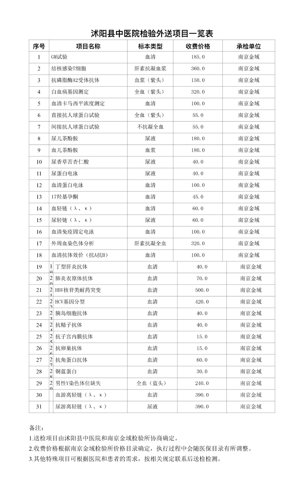 沭阳县中医院检验外送项目一览表-（拖移项目）.jpg