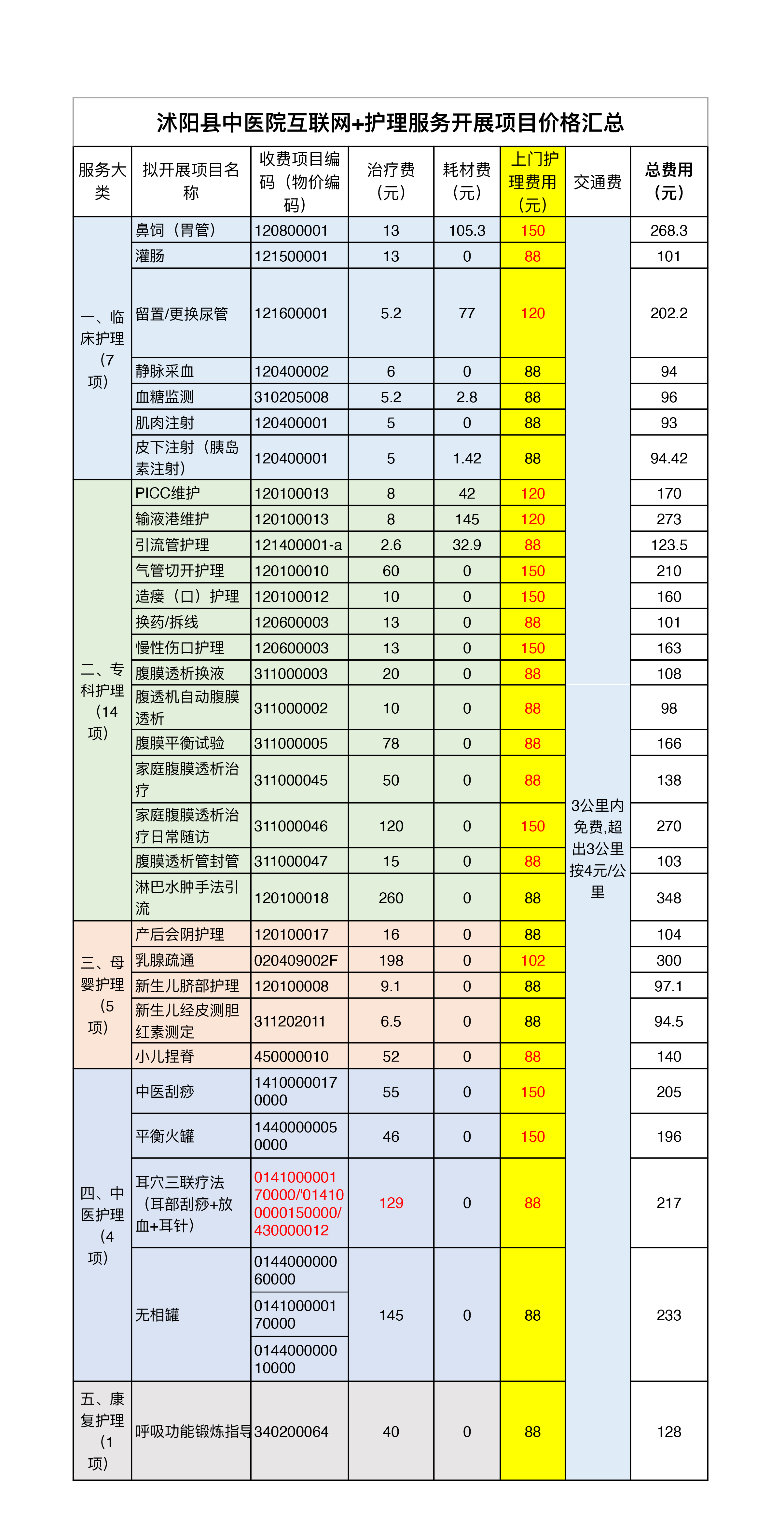 互联网+护理服务价格（拖移项目）.jpg